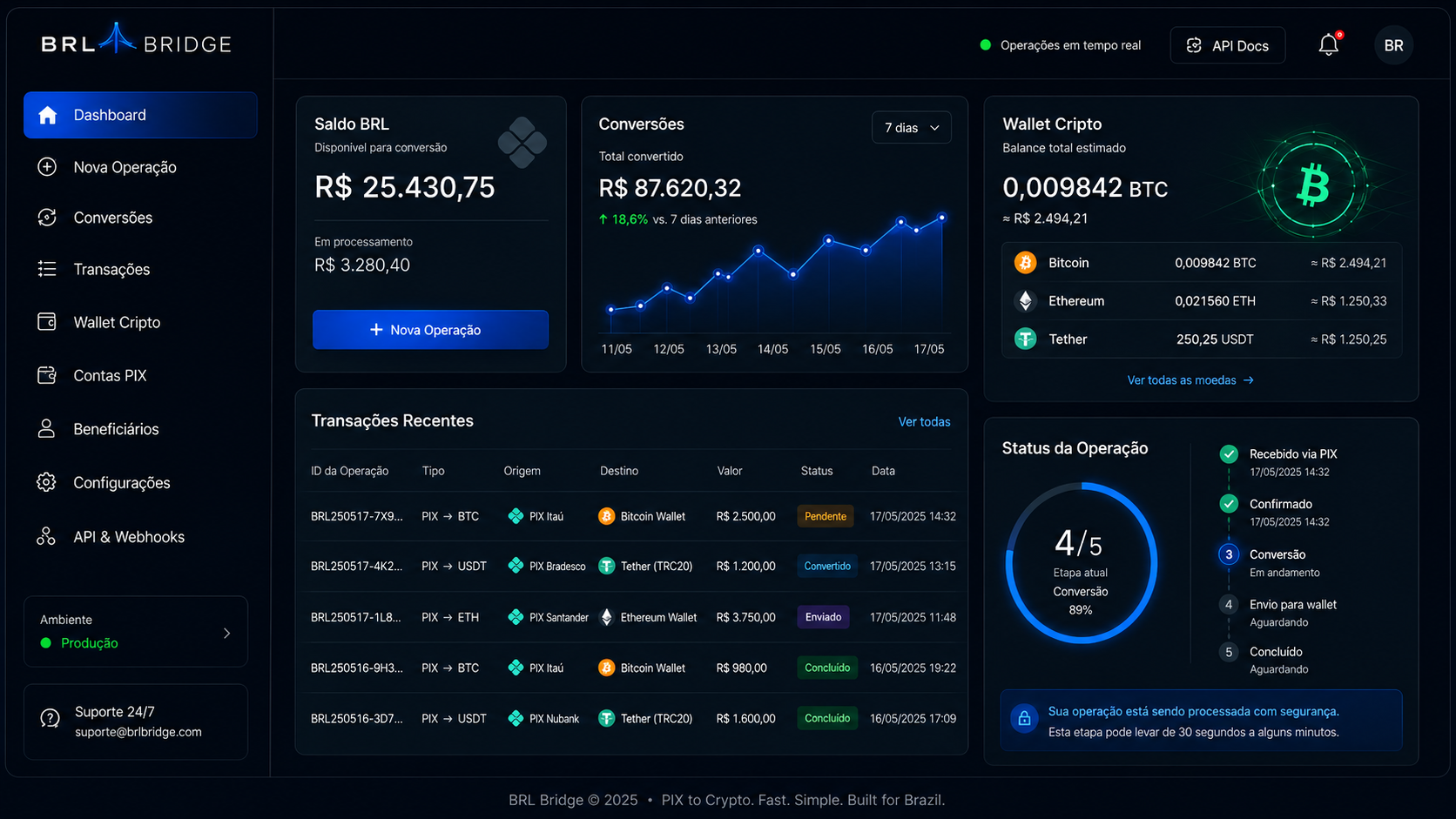 Dashboard da BRL Bridge